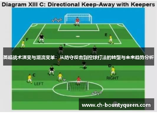 英超战术演变与潮流变革：从防守反击到控球打法的转型与未来趋势分析