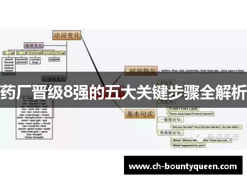 药厂晋级8强的五大关键步骤全解析