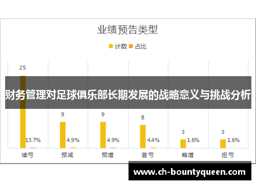 财务管理对足球俱乐部长期发展的战略意义与挑战分析