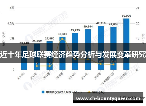 近十年足球联赛经济趋势分析与发展变革研究