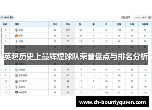 英超历史上最辉煌球队荣誉盘点与排名分析