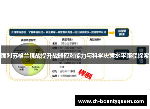面对苏格兰挑战提升战略应对能力与科学决策水平路径探索